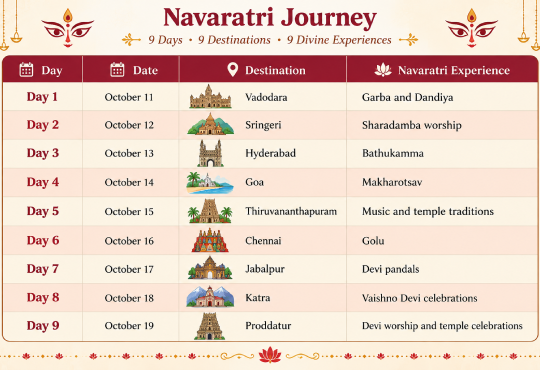 Nine Days Nine Places Nine Experiences