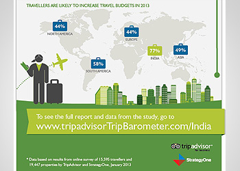 travel